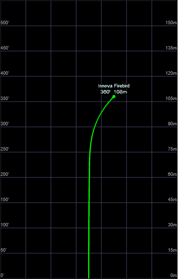 Innova Firebird Forehand Flight Path