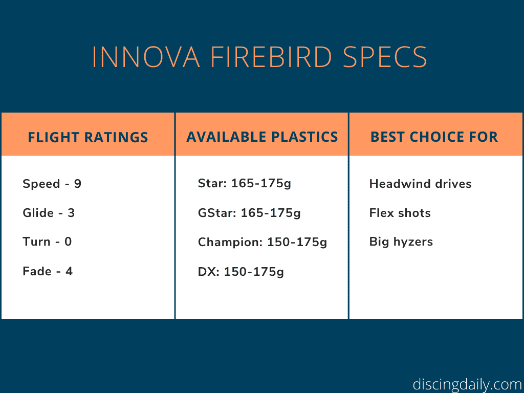 Innova Firebird Review Specs