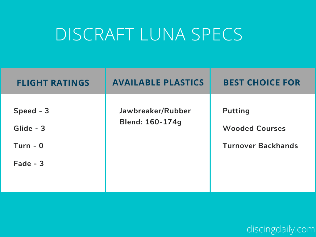 Discraft Luna Review Specs
