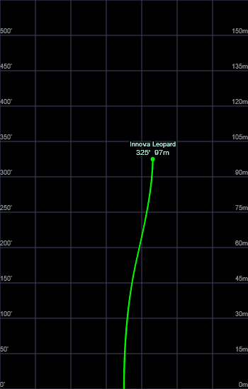 Innova Leopard Backhand Flight Path
