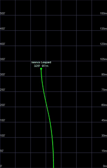 Innova Leopard Forehand Flight Path