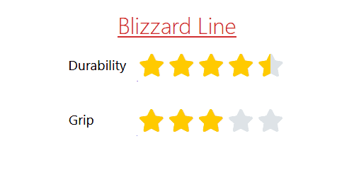 Blizzard Characteristics