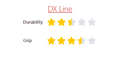 DX Characteristics