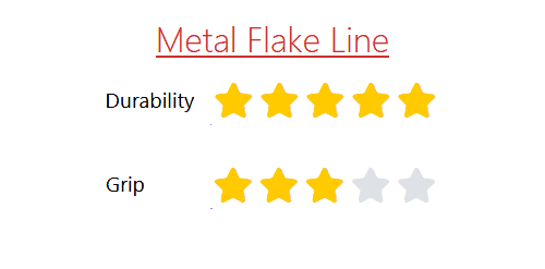 Metal Flake Characteristics
