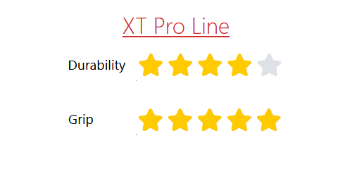 XT Pro Characteristics