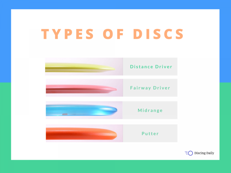 The 4 Types of Disc Golf Discs You Should Know Discing Daily