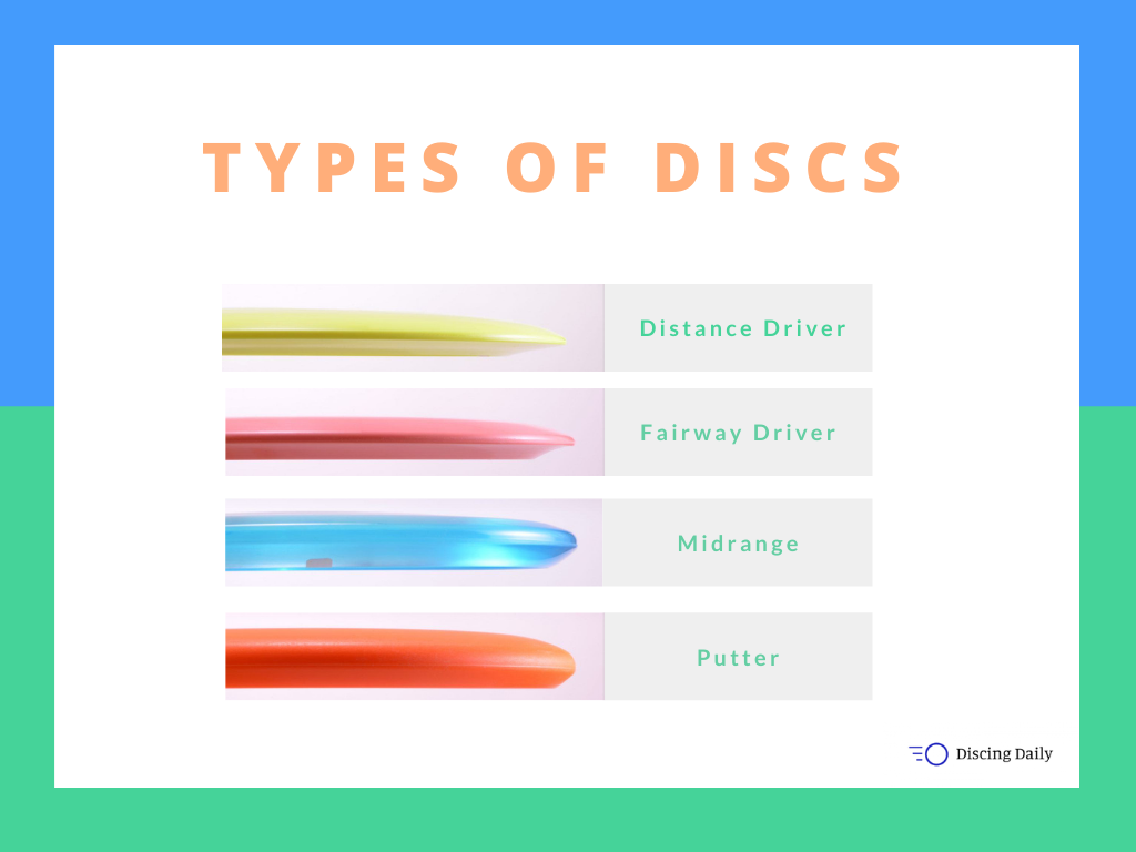 Types of Disc Golf Discs Infographic