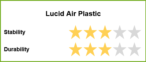 Lucid Air Plastic