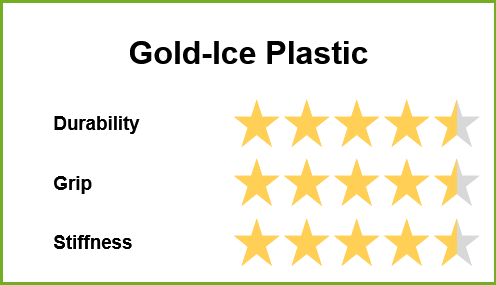 Latitude 64 Gold-Ice Plastic