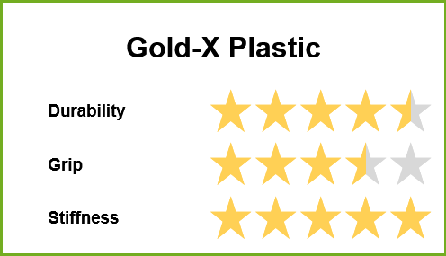 Latitude 64 Gold-X Plastic
