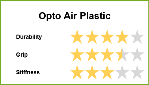 Latitude 64 Opto Air Plastic