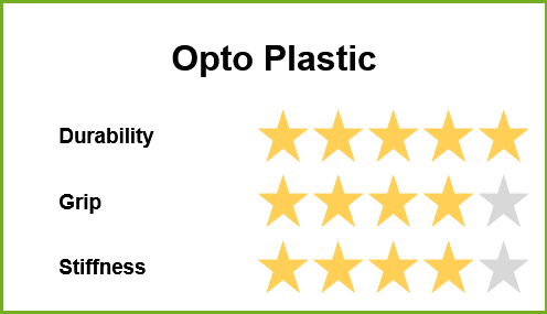 Latitude 64 Opto Plastic