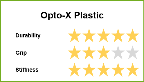 Latitude 64 Opto-X Plastic