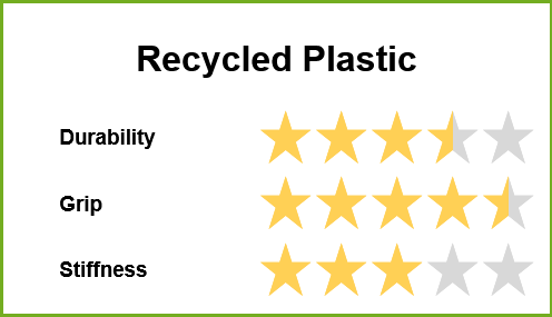 Latitude 64 Recycled Plastic