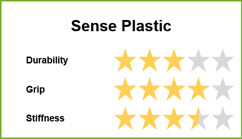 Latitude 64 Sense Plastic